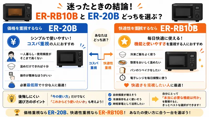 "ER-RB10BとER-20Bの選び方比較図。価格重視ならER-20B、快適性重視ならER-RB10Bと一目で分かる比較サムネ。使い方別のおすすめポイントも整理"