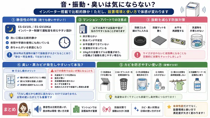 ES-GV10LとES-GV10Kの静音性・振動・臭い対策を解説した16:9図解。インバーター静音設計、防振対策、マンション設置時の注意点、穴なし槽のカビ対策、臭いを防ぐ使い方を整理した洗濯機比較インフォグラフィック。