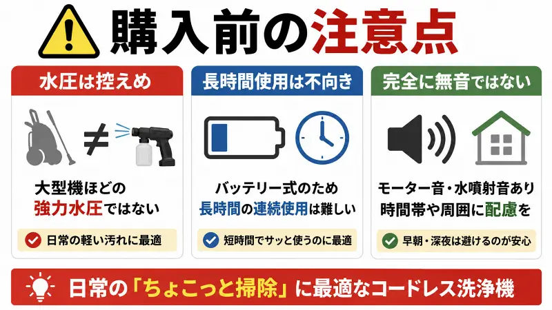 コードレス洗浄機の購入前注意点を比較した16:9図解。水圧は控えめ、長時間連続使用は不向き、完全無音ではない点を大きな文字とアイコンで解説。