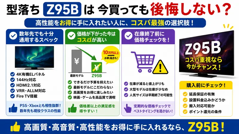 型落ちZ95Bは今でも高性能でコスパが高いことを、スペック・価格・在庫注意点で整理した16:9広告バナー型図解。