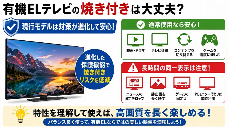 有機ELテレビの焼き付き対策と注意点を、通常使用・長時間表示の違いで整理した16:9広告バナー型図解。