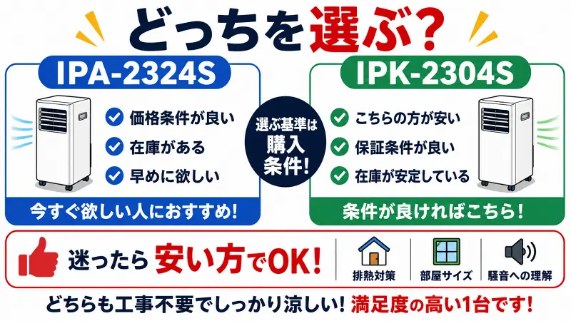IPA-2324SとIPK-2304Sを比較し、価格・在庫・保証条件からおすすめをわかりやすく解説した16対9バナー型図解。迷ったら安い方でOKという結論を視覚的にまとめたスポットクーラー比較画像。