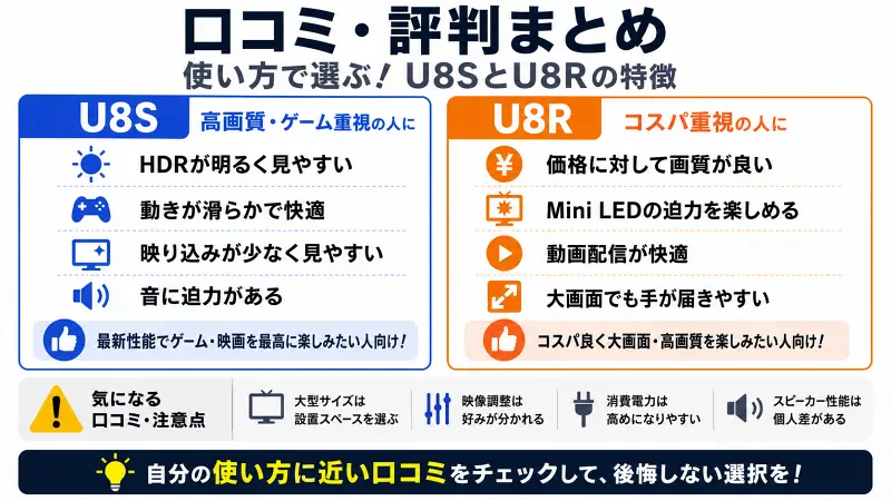 U8SとU8Rの口コミ・評判比較図｜高画質・ゲーム重視のU8Sとコスパ重視のU8Rの違いをわかりやすく解説した16:9バナー型図解
