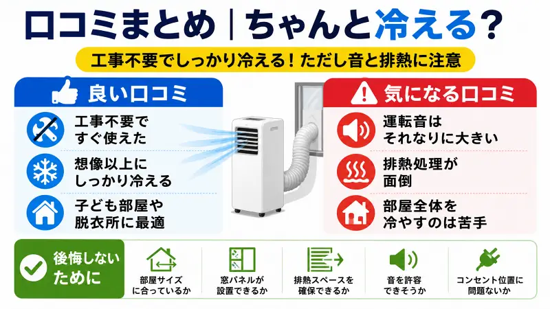HPAC-22HとHPAC-22Gの口コミ比較図｜工事不要でちゃんと冷える？音・排熱の評判を簡単解説