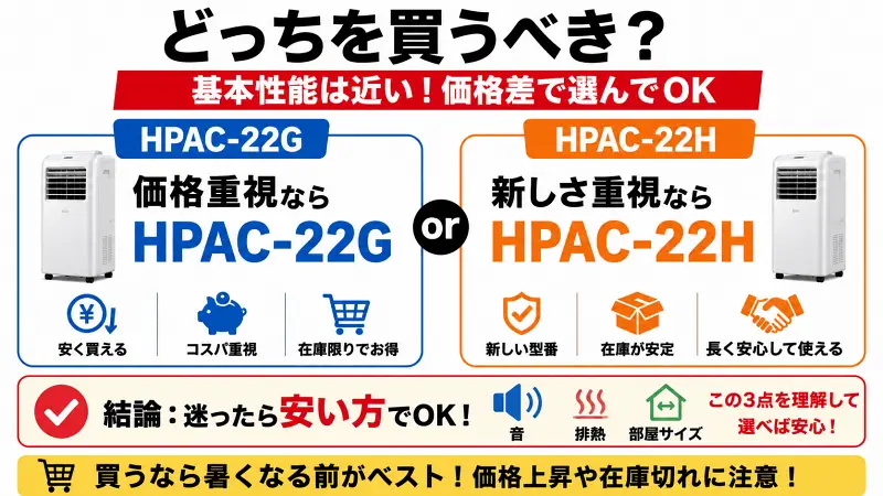HPAC-22HとHPAC-22Gの違いを比較！価格重視なら22G・新しさ重視なら22Hがおすすめなスポットエアコン選びガイド