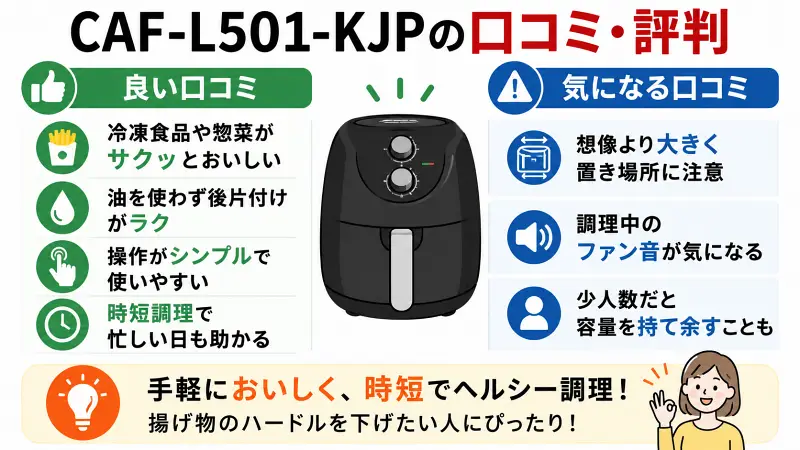 alt="CAF-L501-KJPの口コミ・評判を比較解説した図解。ノンフライヤーのメリット・デメリット、時短調理やサクサク仕上げ、サイズ感やファン音の注意点をわかりやすく紹介"