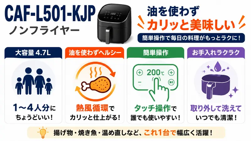 COSORI CAF-L501-KJP ノンフライヤーの特徴をわかりやすく解説した16:9図解。4.7L大容量、油を使わないエアフライ調理、簡単タッチ操作、お手入れしやすい設計をシンプルに比較紹介。