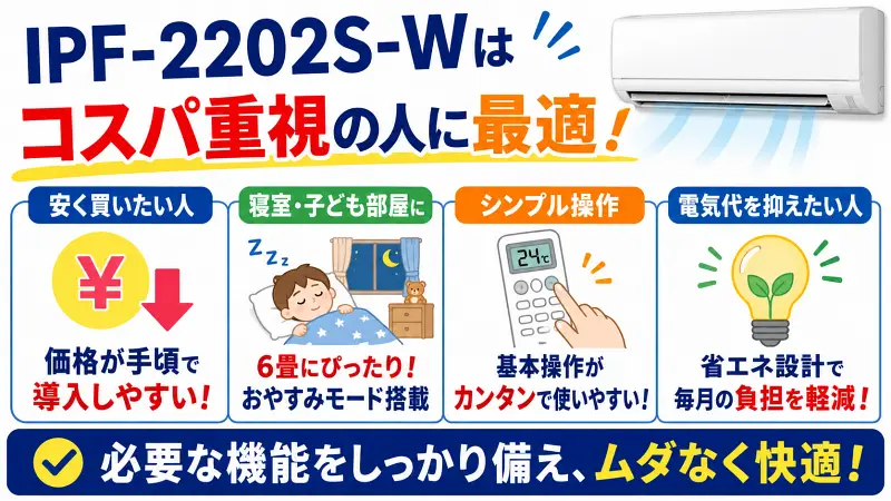 「IPF-2202S-Wはコスパ重視の人向けエアコン。安く導入したい人、寝室や子ども部屋用を探す人、シンプル操作を重視する人、省エネで電気代を抑えたい人におすすめと解説した16:9図解バナー」