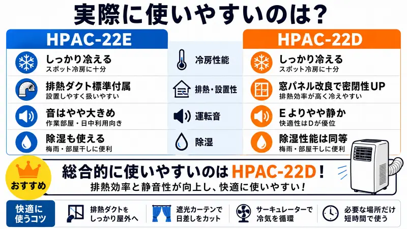 HPAC-22EとHPAC-22Dの違いを比較した図解。スポットエアコンの冷房性能・排熱・騒音・除湿・電気代の違いを整理し、実際に使いやすいモデルや選び方をわかりやすく解説した16:9バナー画像。