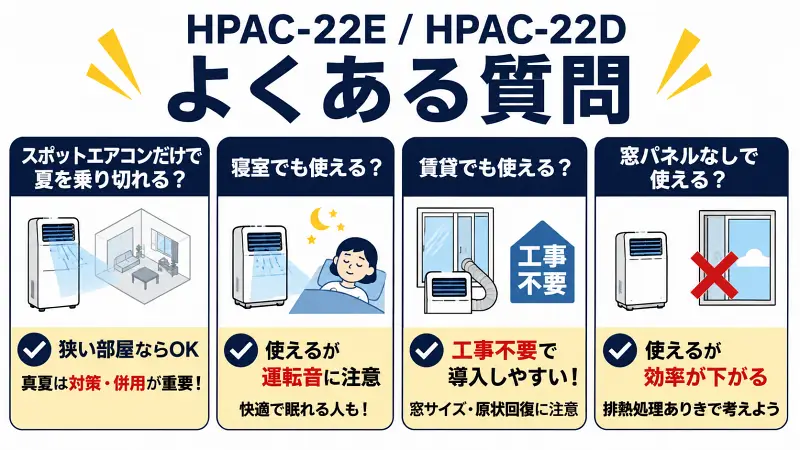 HPAC-22EとHPAC-22Dのよくある質問を比較した16対9の図解バナー。スポットエアコンの冷却力、寝室利用、賃貸設置、窓パネル有無について簡潔に解説。