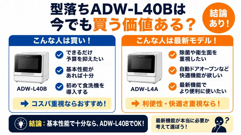型落ちADW-L40Bは今でも買う価値ある？コスパ重視ならおすすめな食洗機比較図解