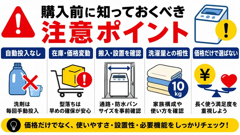 alt: 洗濯機購入前の注意点を5項目で整理した16:9バナー型図解。自動投入なし、型落ち在庫変動、搬入確認、10kg容量との相性、価格だけで選ばない重要性を大きな文字とアイコンで瞬時に理解できる構成。