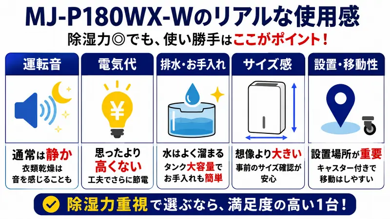 MJ-P180WX-Wのリアルな使用感を口コミ調査｜音・電気代・サイズ感・排水の評判をわかりやすく解説