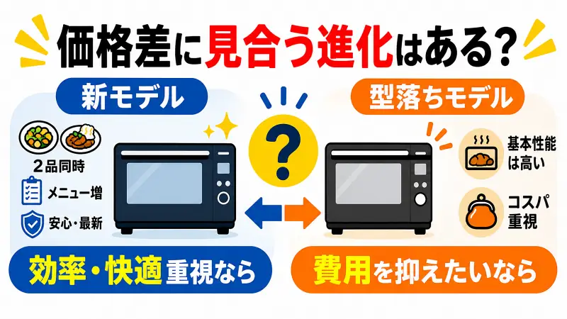 価格差に見合う進化はある？ER-D4000CとER-D4000Bを比較し、新モデルの2品同時あたためやメニュー増加のメリットと、型落ちモデルの高性能・コスパの良さをわかりやすく解説した比較図解。