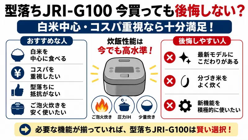 型落ちJRI-G100は今買っても後悔しない？白米中心・コスパ重視なら満足度が高く、炊飯性能も十分。おすすめな人と後悔しやすい人の違いを比較した図解。
