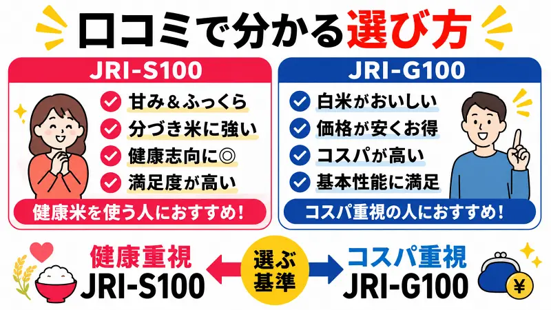JRI-S100とJRI-G100の口コミ評判比較｜健康志向ならJRI-S100、コスパ重視ならJRI-G100が選ばれる理由をわかりやすく図解