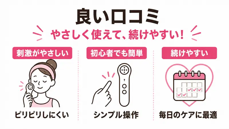ブライト エレキリフトナチュラルの良い口コミを紹介する図解。刺激がやさしい、初心者でも簡単に使える、毎日のスキンケアに取り入れやすく続けやすい特徴をわかりやすく比較した広告バナー型インフォグラフィック。