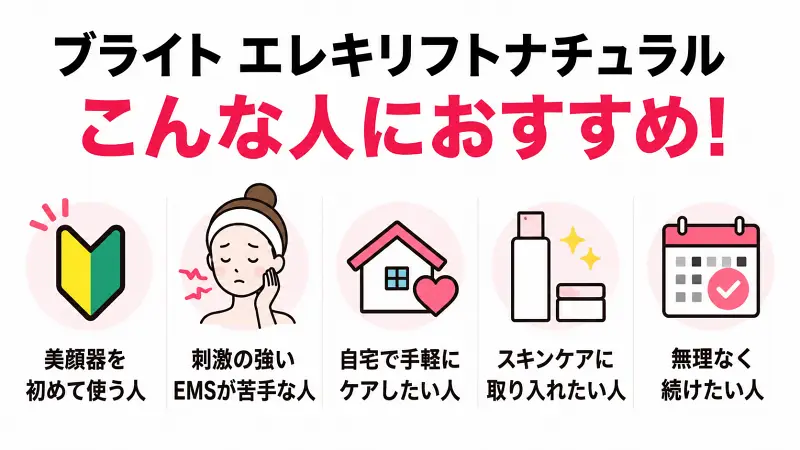 ブライト エレキリフトナチュラルがおすすめな人を解説した図解。美顔器初心者、EMSの刺激が苦手な人、自宅で手軽にフェイスケアしたい人、スキンケア習慣に取り入れたい人、無理なく継続したい人向けの特徴を比較紹介。