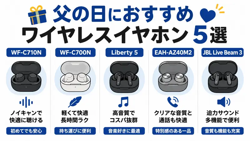 父の日におすすめのワイヤレスイヤホン5選を比較した広告バナー型図解。ノイズキャンセリング、軽量装着、高音質、通話性能、迫力サウンドなど、父の日ギフト選びで重視したい特徴を一目で比較できるワイヤレスイヤホン比較ガイド。