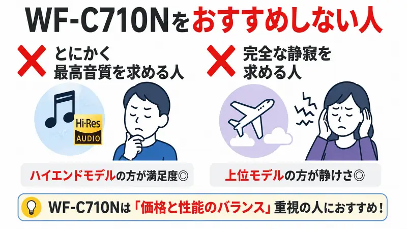 WF-C710Nをおすすめしない人を解説した比較図。最高音質を求める人や完全な静寂を求める人には上位モデルが向いている一方、WF-C710Nは価格と性能のバランスを重視する人におすすめのワイヤレスイヤホンであることをわかりやすく紹介。