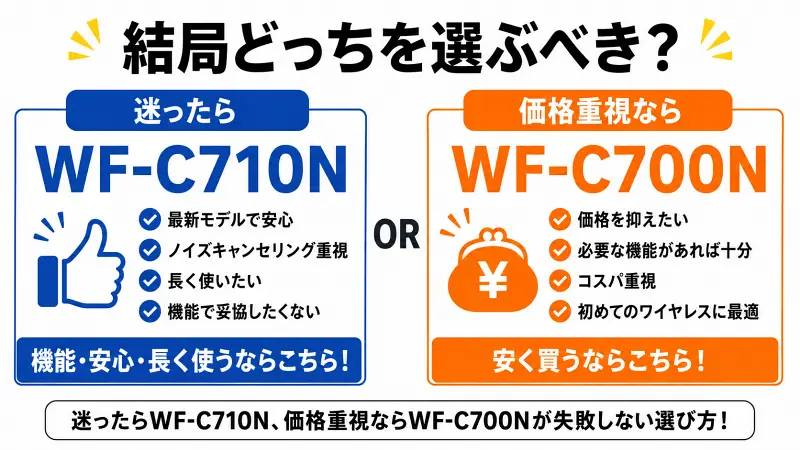 WF-C710NとWF-C700Nの違いを比較した図解。迷ったらWF-C710N、価格重視ならWF-C700Nがおすすめ。ノイズキャンセリングや長期利用を重視する人と、コスパ重視で選びたい人向けの選び方をわかりやすく解説。