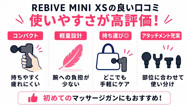 REBIVE MINI XSの良い口コミをまとめた図解。コンパクトで軽量、持ち運びしやすくアタッチメントも充実。持ちやすく疲れにくいため、初めてマッサージガンを使う人にも人気のセルフケアアイテム。