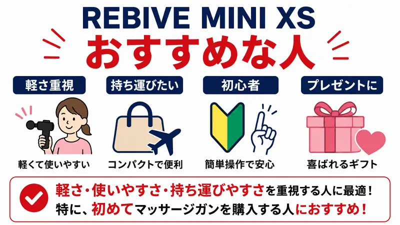 REBIVE MINI XSがおすすめな人を解説した広告バナー型図解。軽さ重視、持ち運びたい人、初心者、プレゼント用途に向いている特徴をシンプルに比較し、使いやすさと携帯性の高さを視覚的に紹介。