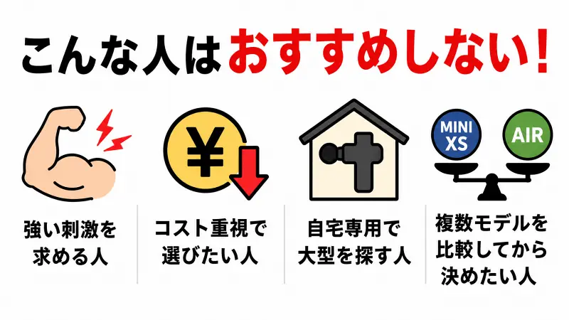 REBIVE MINI XSをおすすめしない人を解説した図解。強い刺激を求める人、コスト重視の人、自宅専用で大型モデルを探す人、複数モデルを比較して選びたい人向けに特徴をわかりやすく比較した広告バナー型インフォグラフィック。