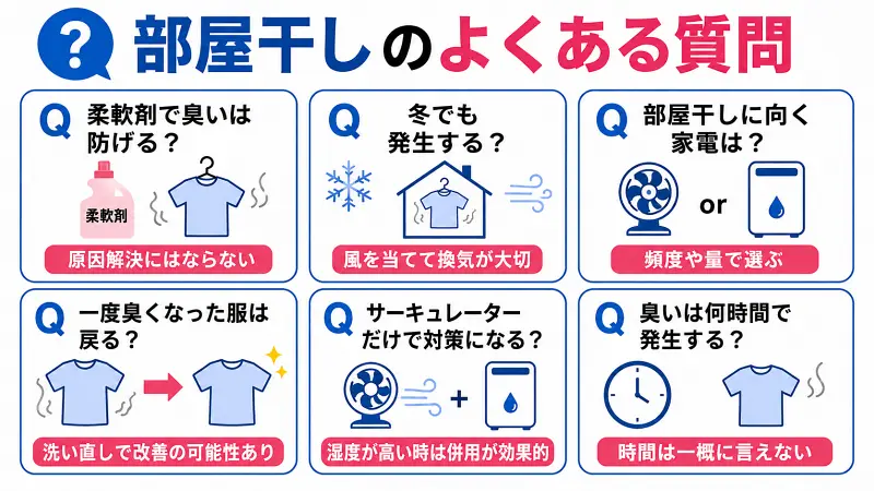 部屋干しの臭いに関するよくある質問をまとめた図解。柔軟剤で臭いは防げるのか、冬でも発生するのか、部屋干し向きの家電の選び方、一度臭くなった服の対処法、サーキュレーターの効果、臭いが発生しやすい条件について簡潔に解説。