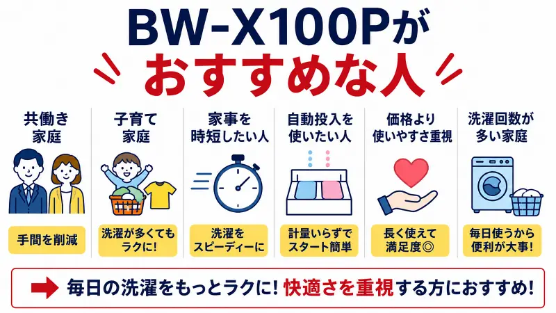BW-X100Pがおすすめな人をまとめた図解。共働き家庭、子育て家庭、洗濯回数が多い家庭、家事を時短したい人、自動投入機能を使いたい人、価格より使いやすさや満足度を重視する人に向いていることをシンプルに解説した比較バナー。
