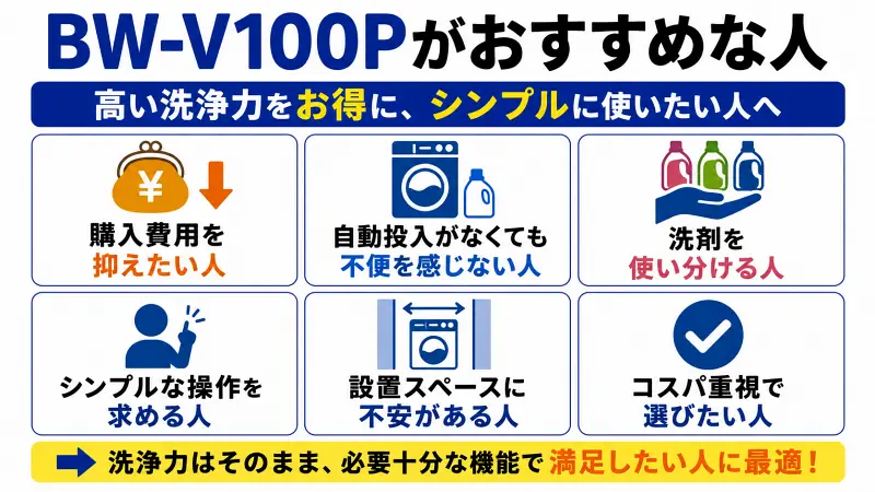 BW-V100Pがおすすめな人を図解。購入費用を抑えたい人、自動投入が不要な人、洗剤を使い分けたい人、シンプル操作を求める人、設置スペースに不安がある人、コスパ重視で洗浄力を重視したい人向けの洗濯機選びポイントを比較したバナー型イラスト。