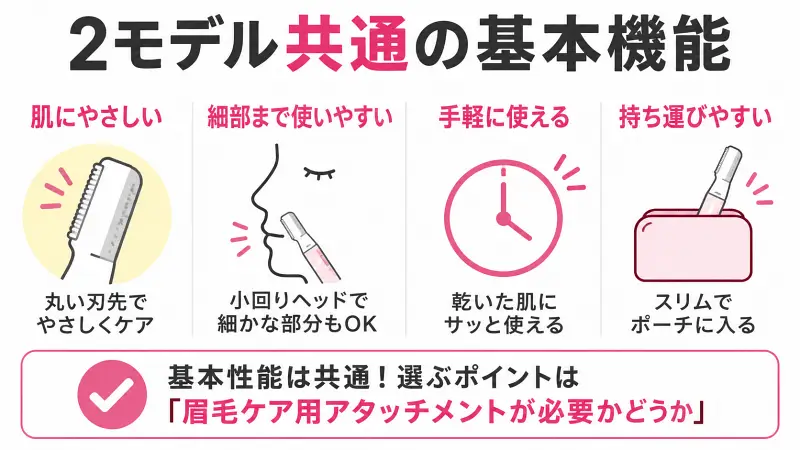 ES-WF63とES-WF53の共通機能を比較した図解。肌にやさしい丸い刃先、細かな部分もお手入れしやすい小回りヘッド、乾いた肌に手軽に使える手軽さ、持ち運びしやすいスリム設計を紹介。選ぶポイントは眉毛ケア用アタッチメントの有無。