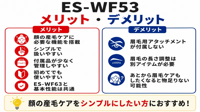 ES-WF53のメリット・デメリットを比較した図解。顔の産毛ケアに特化したシンプル設計で使いやすく、眉毛アタッチメント非搭載との違いや向いている人をわかりやすく解説。