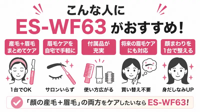ES-WF63がおすすめな人を解説した比較図。顔の産毛と眉毛を1台でケアしたい人向けに、セルフ眉毛ケア対応、付属品の充実、将来的な眉毛ケアへの対応などES-WF63を選ぶメリットをわかりやすく紹介。