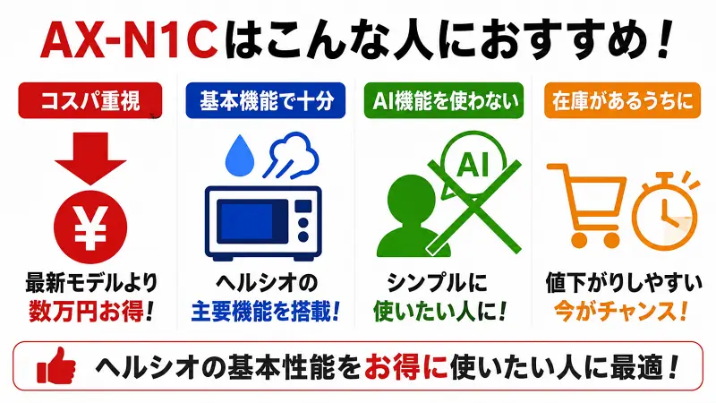 AX-N1Cはコスパ重視でヘルシオの基本性能をお得に使いたい人向けの図解
