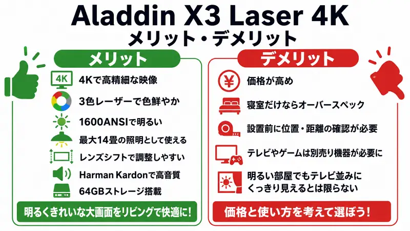 Aladdin X3 Laser 4Kは明るさ重視ならおすすめ、価格重視なら注意と一目で分かる比較図