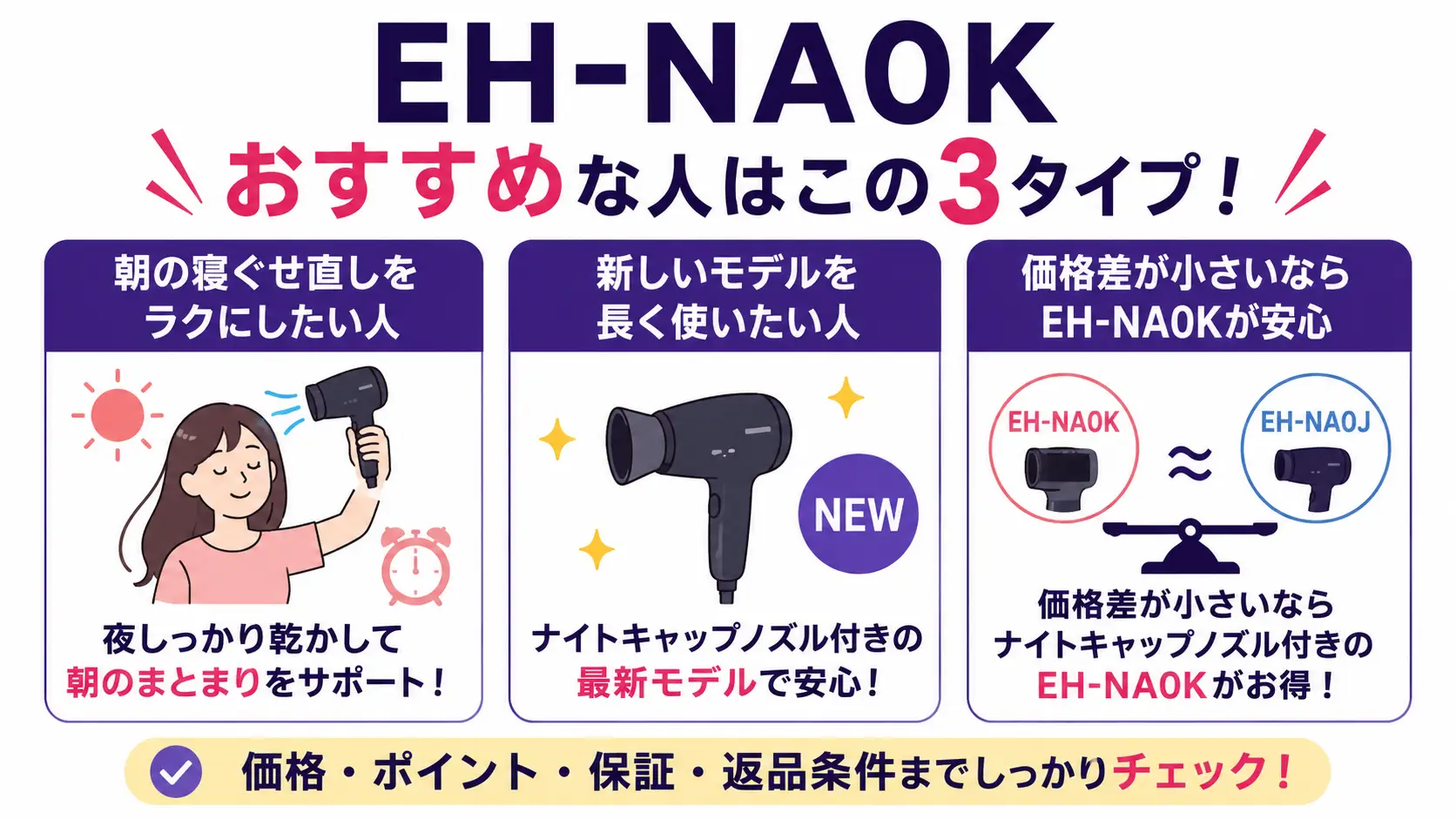 EH-NA0Kは朝の寝ぐせ直しをラクにしたい人向け、価格差が小さいなら新モデルが安心