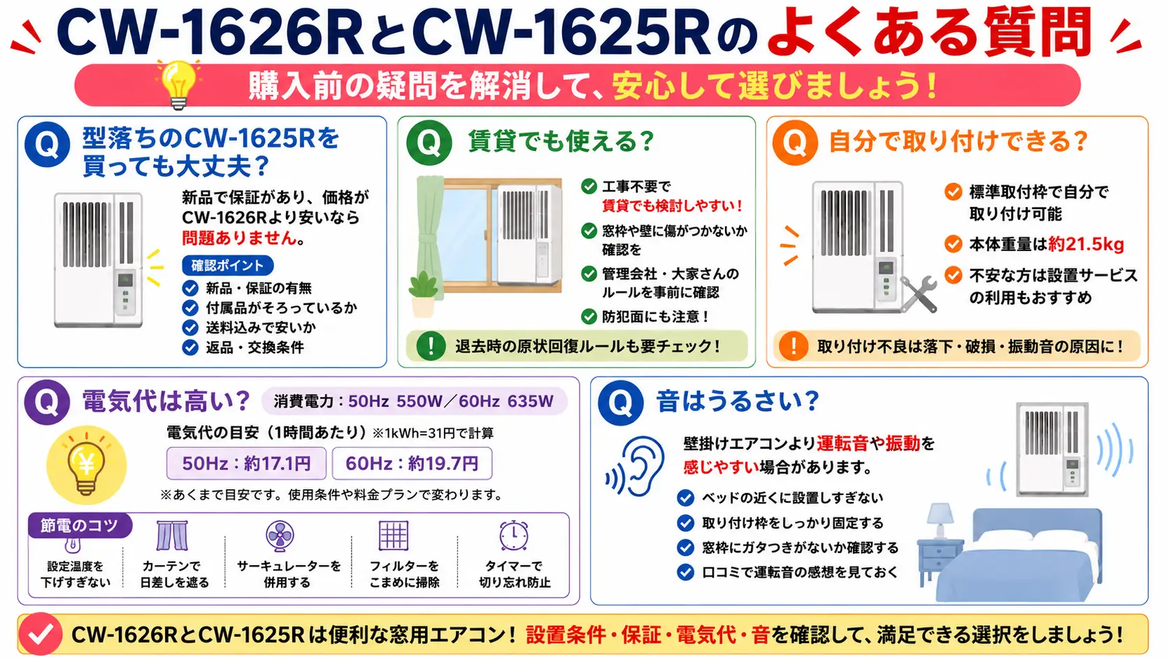 CW-1626RとCW-1625Rの購入前によくある疑問として、型落ち・賃貸設置・取付・電気代・音の確認点をまとめたFAQバナー