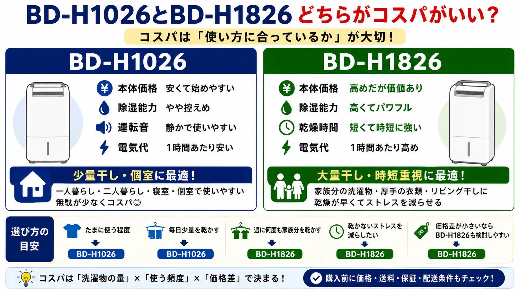 BD-H1026とBD-H1826のコスパ比較。少量干しや個室ならBD-H1026、大量干しや時短重視ならBD-H1826。