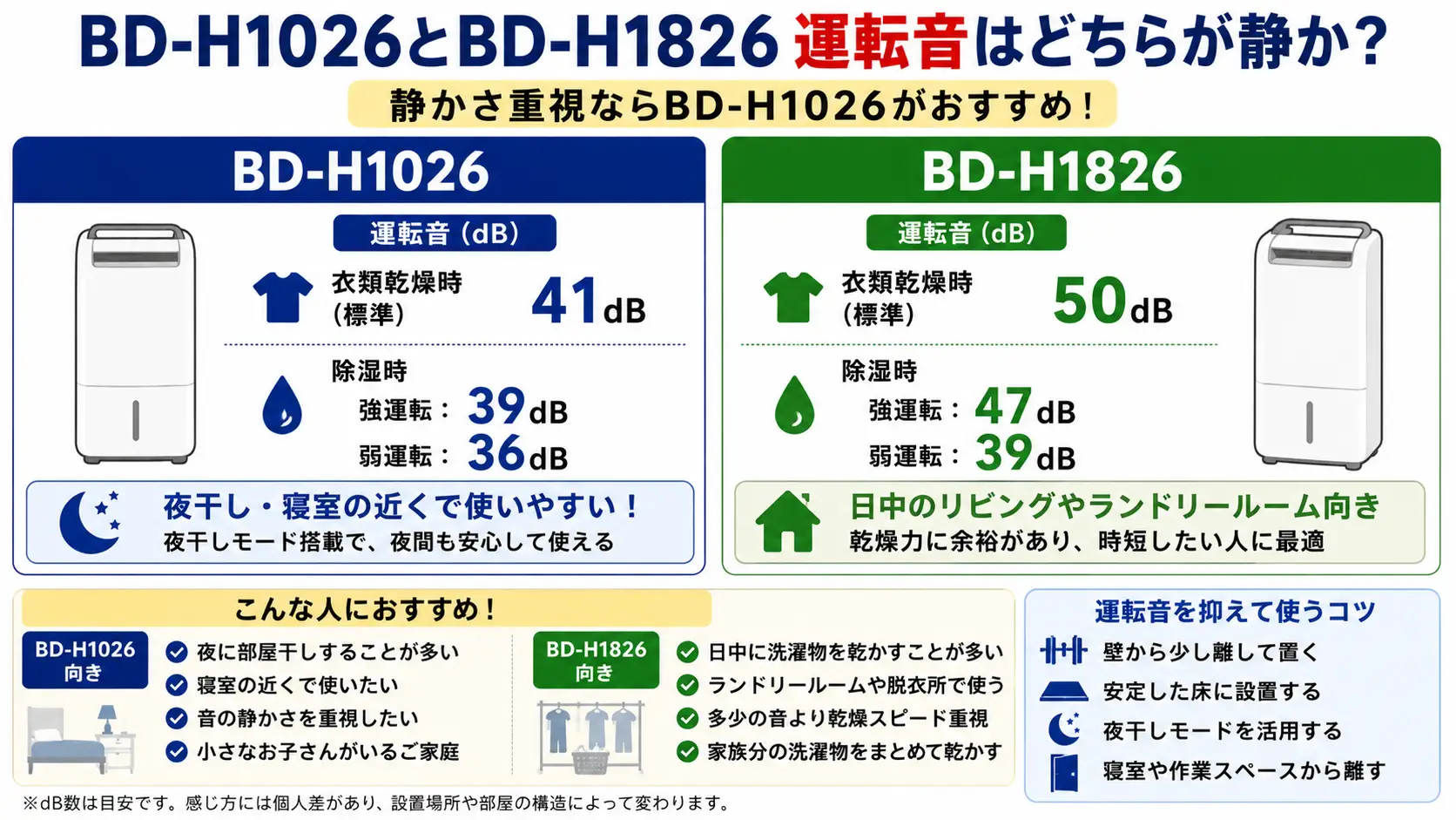 BD-H1026とBD-H1826の運転音比較。静かさ重視や夜干しなら41dBのBD-H1026、日中の時短乾燥ならBD-H1826。
