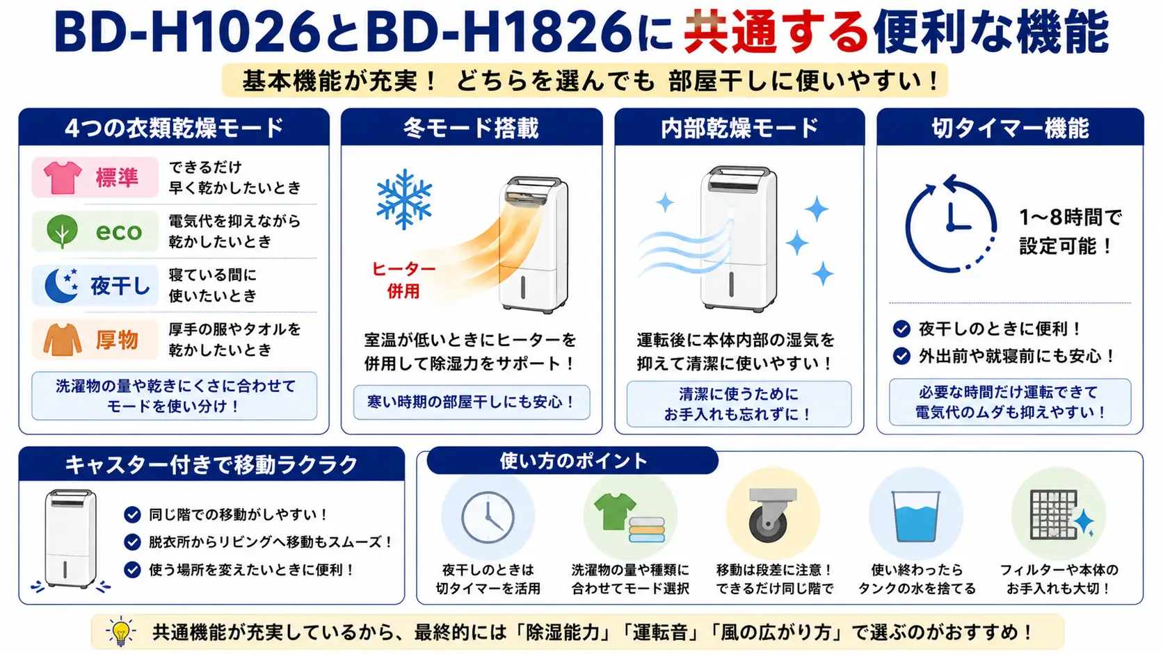 BD-H1026とBD-H1826に共通する便利機能。衣類乾燥4モード、冬モード、内部乾燥、切タイマー、キャスター付きで部屋干しに使いやすい。