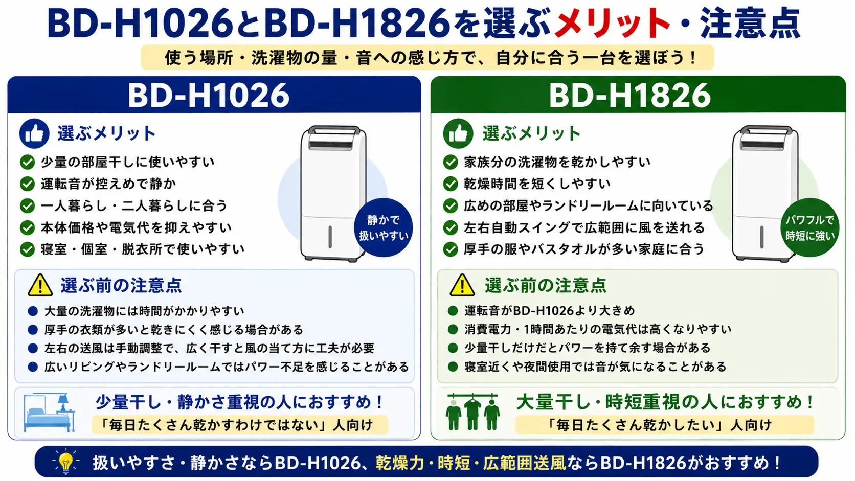 BD-H1026とBD-H1826のメリットと注意点。静かさと扱いやすさならBD-H1026、乾燥力と時短重視ならBD-H1826。