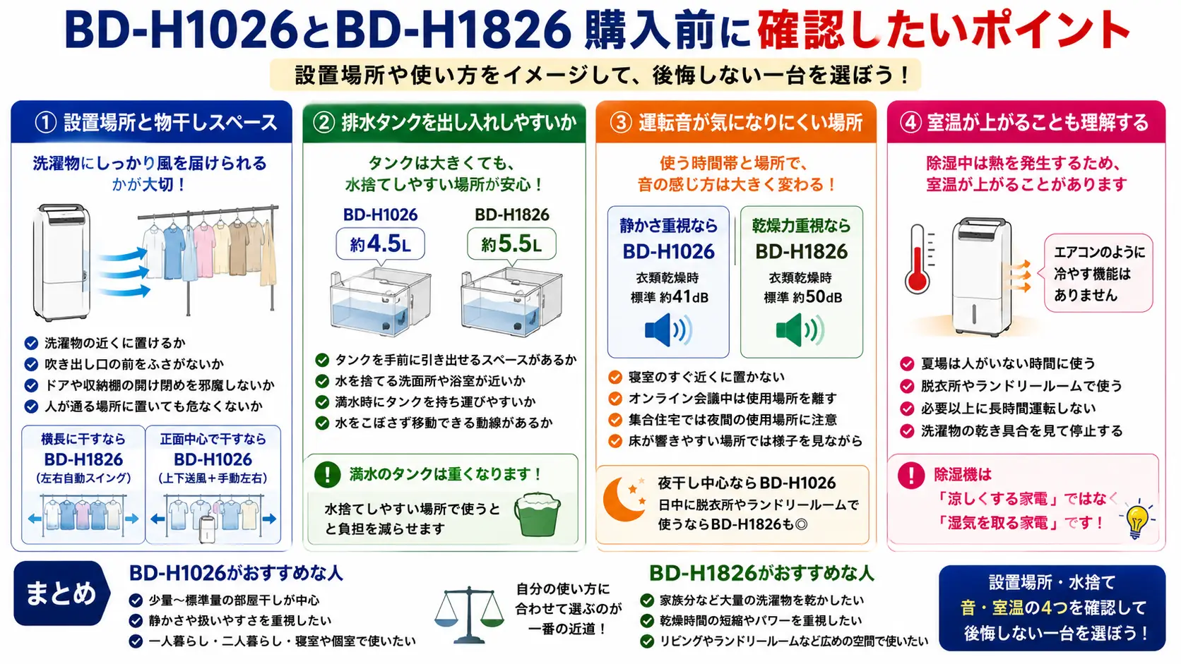 BD-H1026とBD-H1826の購入前チェック。設置場所、水捨て、運転音、室温上昇を確認して後悔しない除湿機選び。