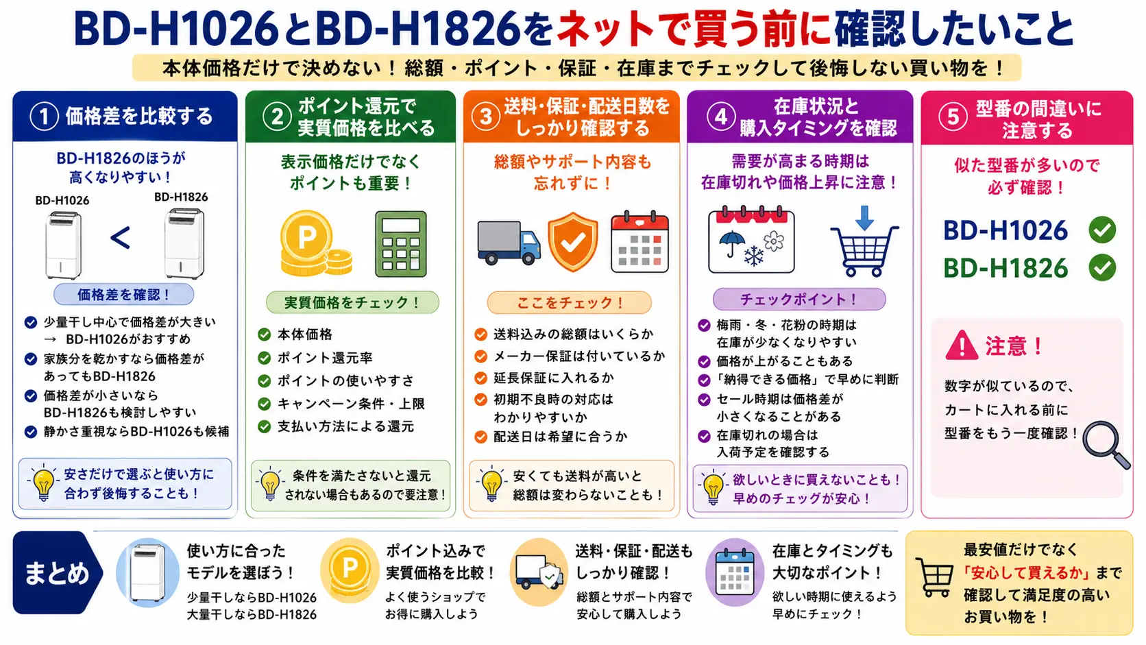 BD-H1026とBD-H1826をネット購入する前の確認ポイント。価格差、ポイント還元、送料、保証、在庫、型番を確認して選ぶ。