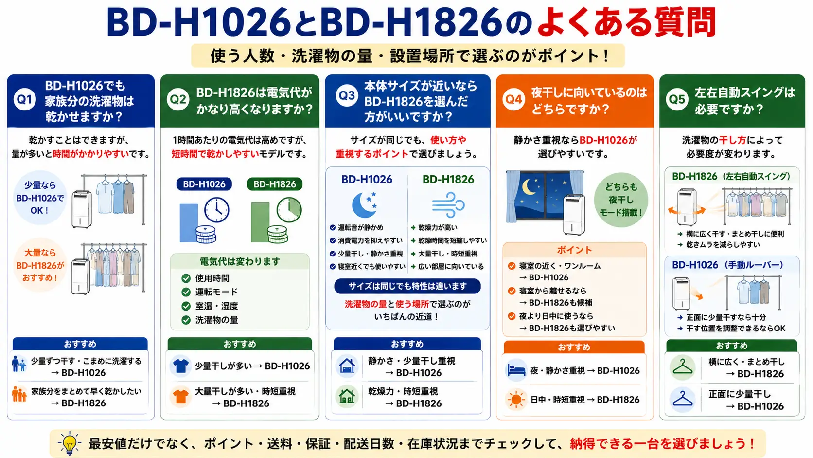 BD-H1026とBD-H1826のよくある質問。少量干しや夜干しはBD-H1026、大量干しや横長干しはBD-H1826がおすすめ。