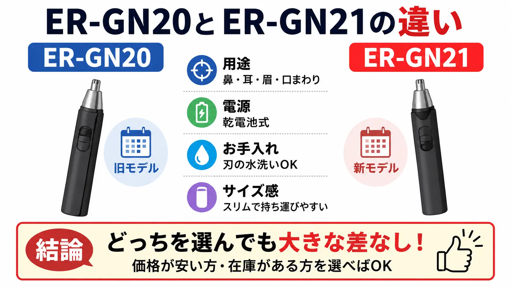 ER-GN20とER-GN21は大きな差なし。価格が安い方・在庫がある方を選べばOK。