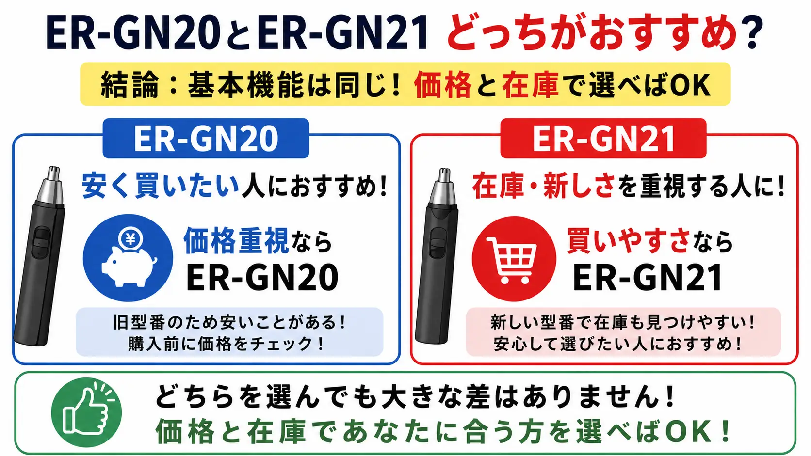 ER-GN20とER-GN21は基本機能が同じ。価格重視ならER-GN20、在庫・新しさ重視ならER-GN21。