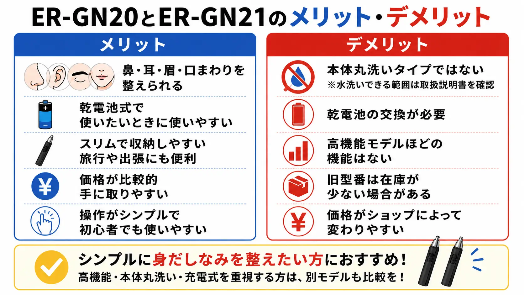 ER-GN20とER-GN21のメリットは手軽さ、デメリットは丸洗い不可と電池交換。シンプル重視向け。