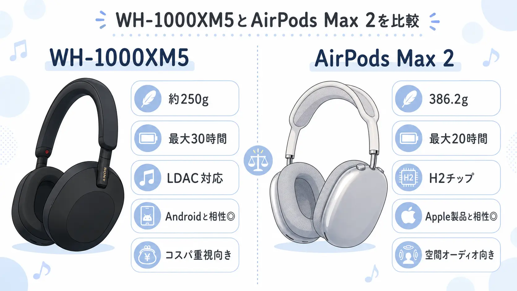 WH-1000XM5とAirPods Max 2の機能を10項目で比較した表
