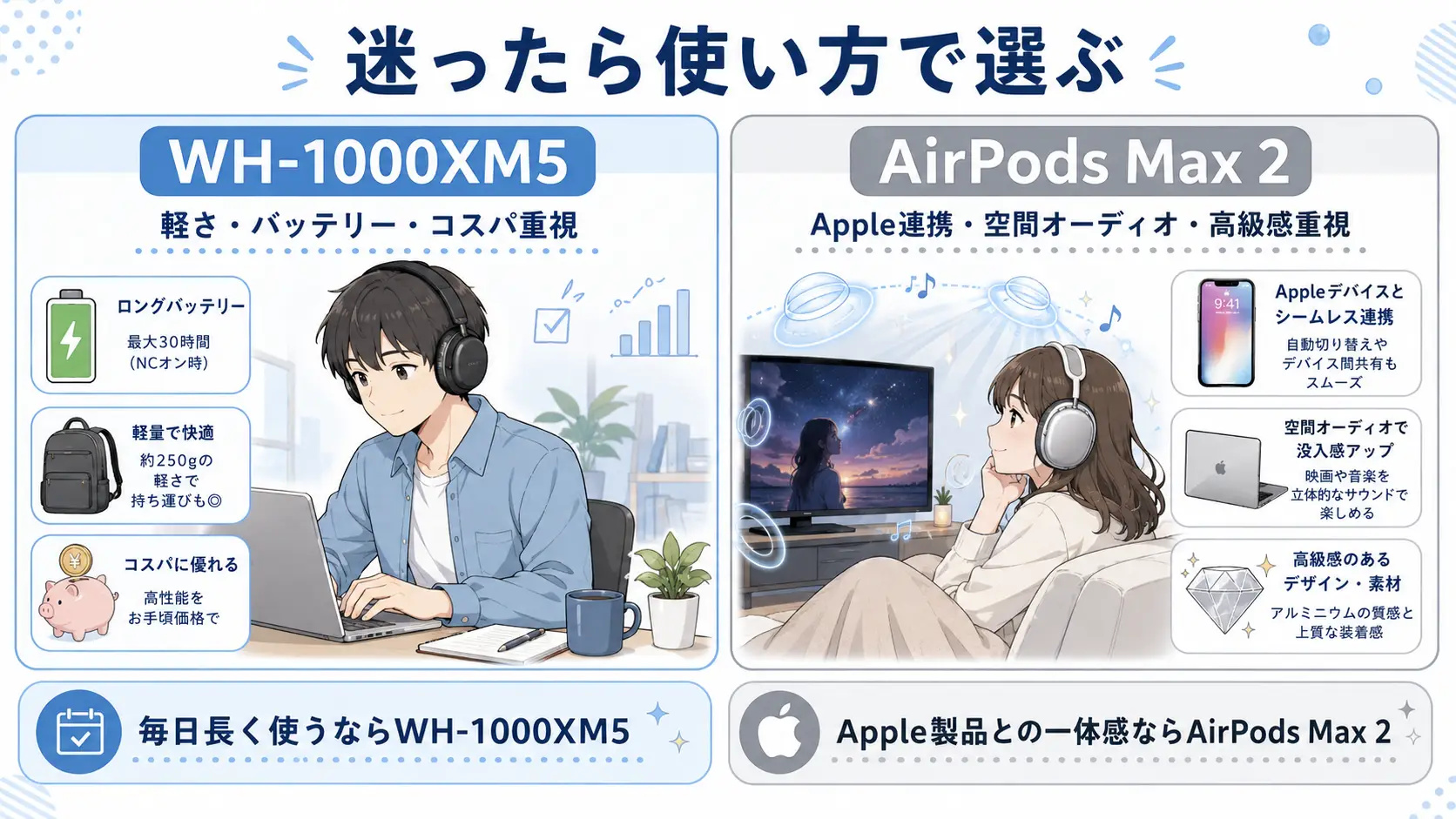 WH-1000XM5とAirPods Max 2の選び方をまとめた比較画像